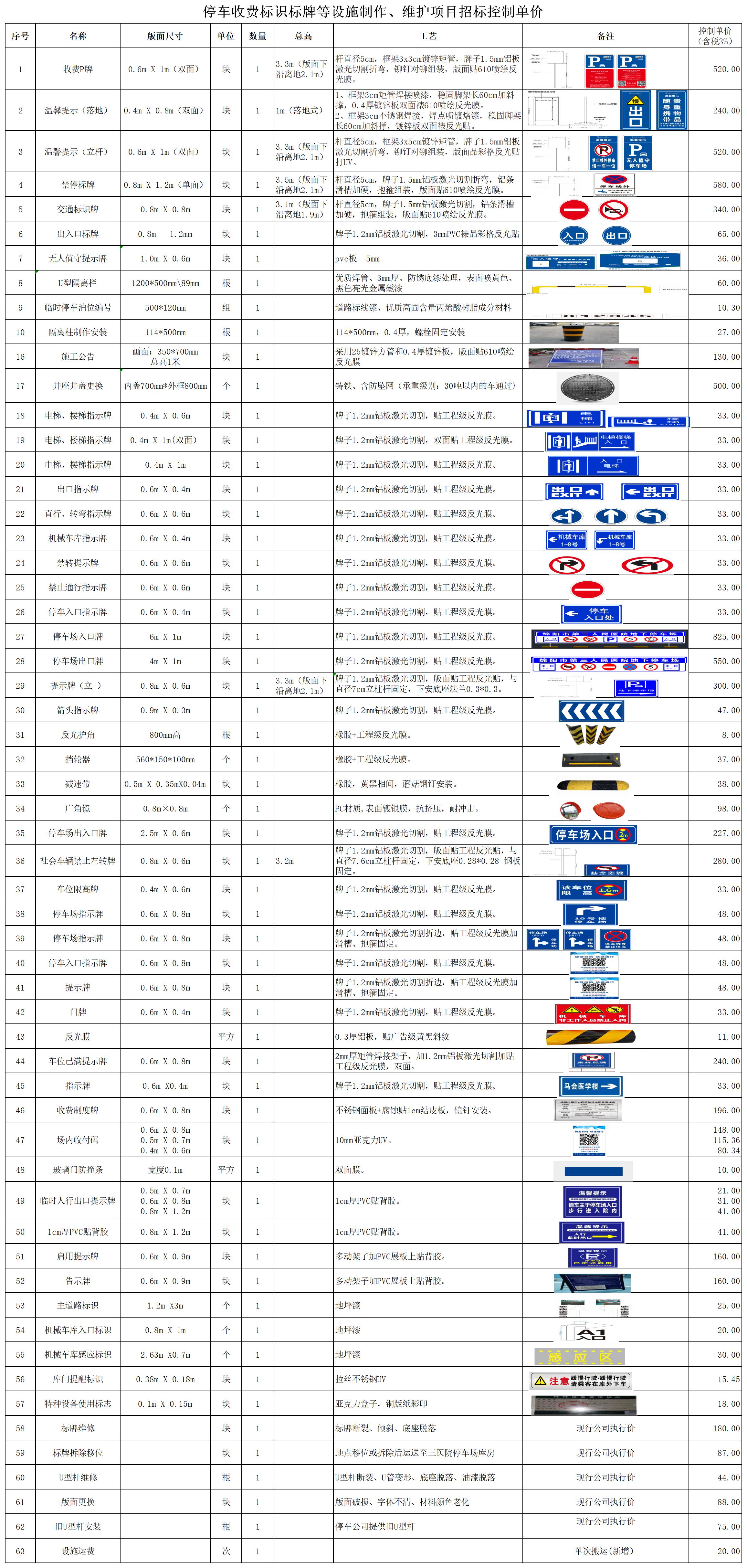 停車收費標(biāo)識標(biāo)牌等設(shè)施制作、維護項目招標(biāo)控制單價